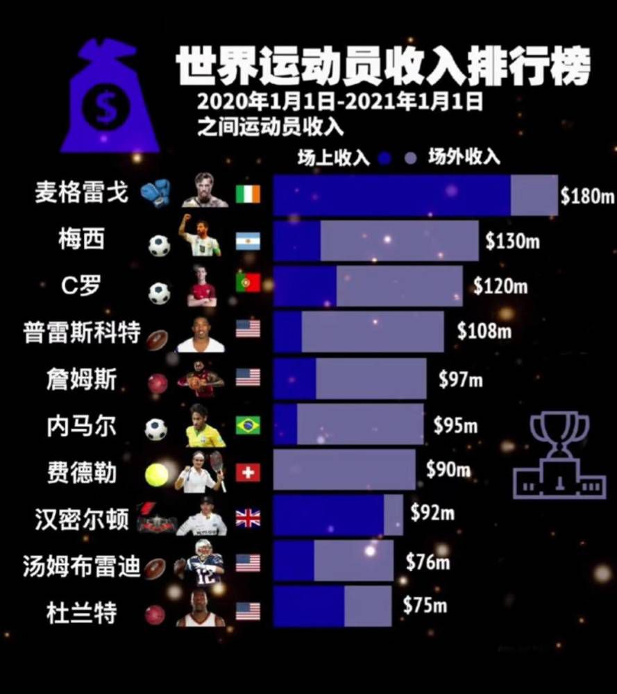 努诺-门德斯9月底接受手术后一直在进行康复，这位21岁的葡萄牙左后卫希望在明年2月复出，这也是巴黎的计划，巴黎将基于门德斯明年1月的恢复情况来决定是否签下新的左后卫。